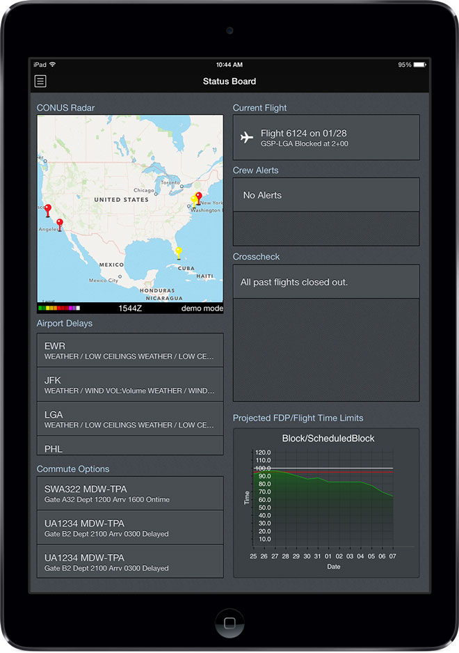 APDL Status Board