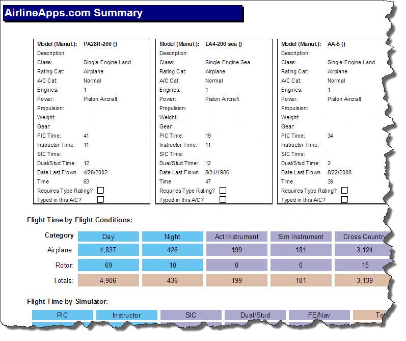 AirlineApps.com Summary Report